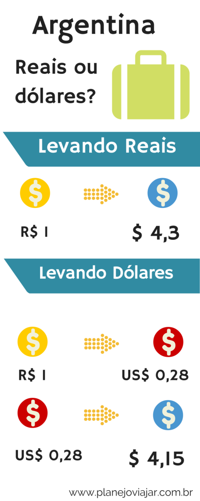 Reais ou Dólares para a Argentina?